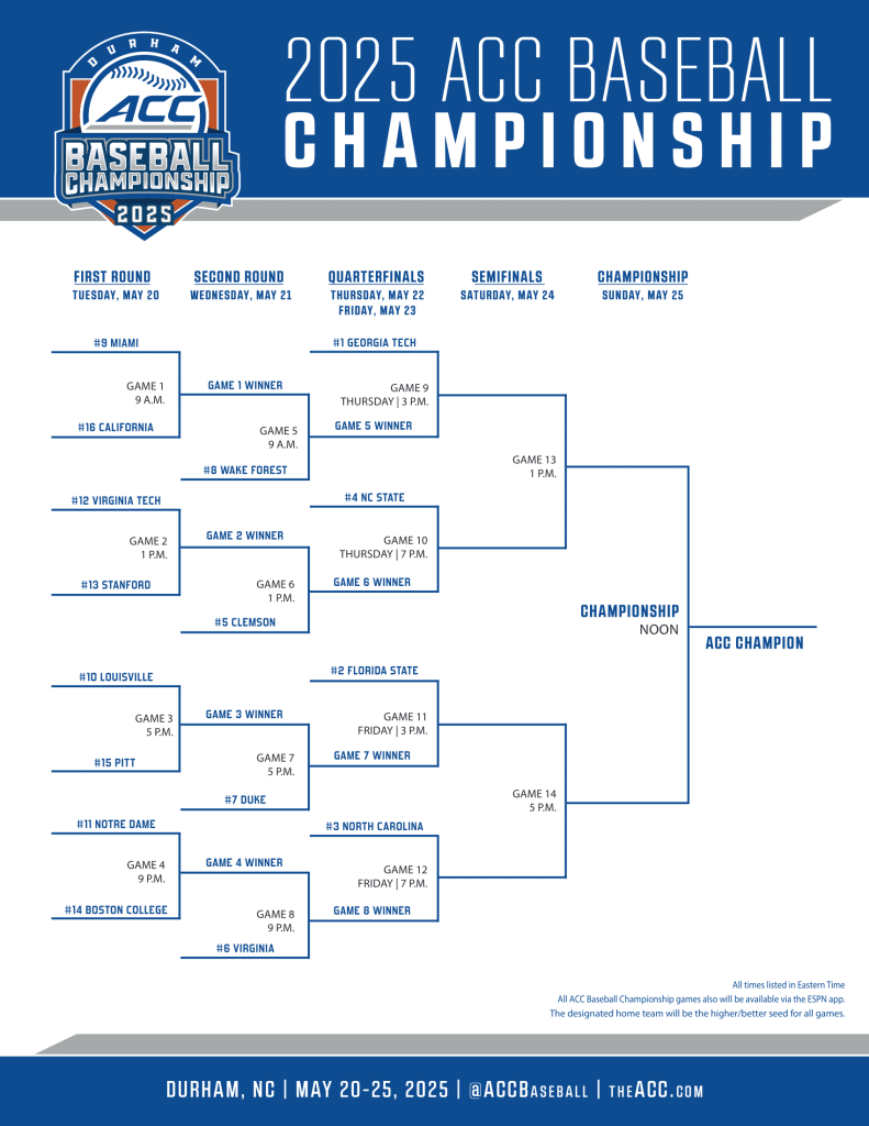ACC Baseball Bracket